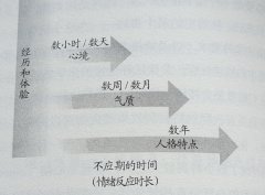 你很优秀 | 为何他人与你无法亲近